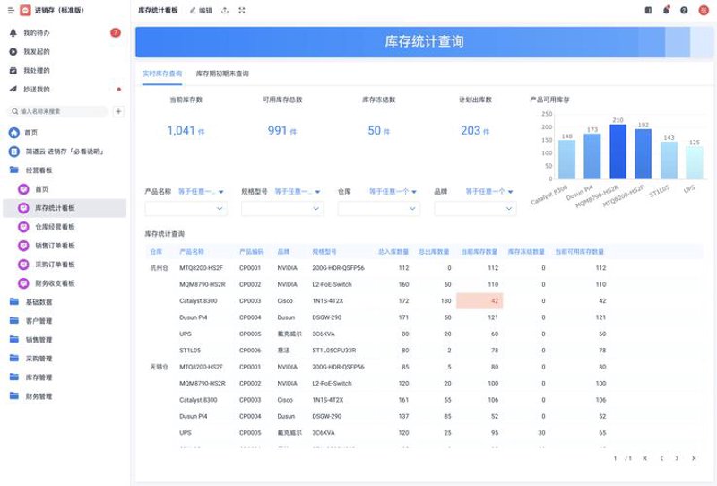 系统集成：让你的IT架构如虎添翼